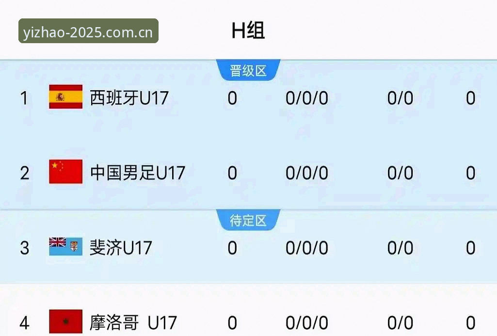 揭秘U17世界杯抽签结果：中国足球少年如何突破死亡之组？